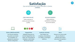 19
SatisfaçãoQue serviços temos para ajudar a perceber os clientes
Online (SMS/Email/APP)
Com links de inquéritos
que podem ser enviados
por email/SMS, com
integração de respostas e
alarmes configuráveis
HappyOrNot
Avaliação presencial com
terminal HappyOrNot, fácil,
rápido, sem necessidade de
instalação ou eletricidade.
Alta taxa de resposta
Avaliação Assistida
Para analises mais
complexas, entrevistadores
com tablets ou abordagem
telefónica.
Mista
Porque só um serviço pode
não ser suficiente, a
realidade pode implicar
vários tipos de respostas e
canais.
QUE DADOS QUEREMOS?COMO VAMOS AVALIAR?
Online, presencial, no
evento, pós evento, há várias
escolhas.
Dados qualitativos,
quantitativos, vai depender
da forma da resposta
 