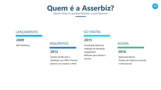 22
Quem é a Asserbiz?Quem somos e porque fazemos o que fazemos
2009
LANÇAMENTO
2012
INQUÉRITOS
2015
GO DIGITAL
2016
AGORAAcreditação Eletrónica
Avaliação de Satisfação
HappyOrNot
Websites para clientes e
eventos
Aplicações Móveis
Projetos de cobertura nacional
e Internacional
SMS Marketing
Estudos de Mercado e
Satisfação com iPADs. Primeira
parceria com Exponor e ANJE
 