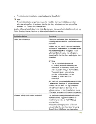 Serviços ebooks sc2012_config_mgr_pdf_download