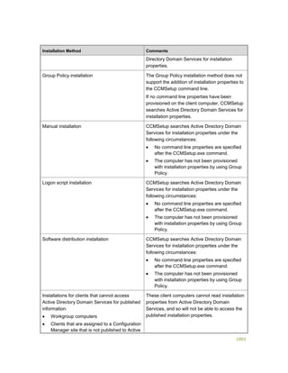 Serviços ebooks sc2012_config_mgr_pdf_download