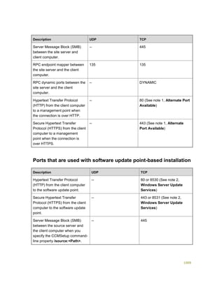 Serviços ebooks sc2012_config_mgr_pdf_download