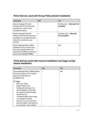 Serviços ebooks sc2012_config_mgr_pdf_download