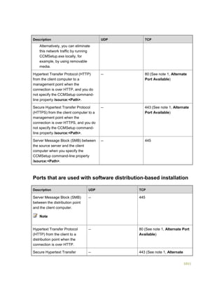 Serviços ebooks sc2012_config_mgr_pdf_download