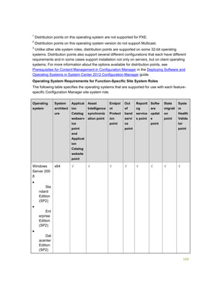 103
1
Distribution points on this operating system are not supported for PXE.
2
Distribution points on this operating system version do not support Multicast.
3
Unlike other site system roles, distribution points are supported on some 32-bit operating
systems. Distribution points also support several different configurations that each have different
requirements and in some cases support installation not only on servers, but on client operating
systems. For more information about the options available for distribution points, see
Prerequisites for Content Management in Configuration Manager in the Deploying Software and
Operating Systems in System Center 2012 Configuration Manager guide.
Operating System Requirements for Function-Specific Site System Roles
The following table specifies the operating systems that are supported for use with each feature-
specific Configuration Manager site system role.
Operating
system
System
architect
ure
Applicat
ion
Catalog
webserv
ice
point
and
Applicat
ion
Catalog
website
point
Asset
Intelligence
synchroniz
ation point
Endpoi
nt
Protect
ion
point
Out
of
band
servi
ce
point
Reporti
ng
service
s point
Softw
are
updat
e
point
State
migrati
on
point
Syste
m
Health
Valida
tor
point
Windows
Server 200
8

 Sta
ndard
Edition
(SP2)

 Ent
erprise
Edition
(SP2)

 Dat
acenter
Edition
(SP2)
x64 √ √ √ √ √ √ √ √
 