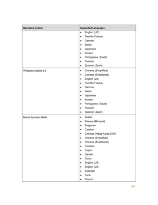 109
Operating system Supported Languages
 English (US)
 French (France)
 German
 Italian
 Japanese
 Korean
 Portuguese (Brazil)
 Russian
 Spanish (Spain)
Windows Mobile 6.5  Chinese (Simplified)
 Chinese (Traditional)
 English (US)
 French (France)
 German
 Italian
 Japanese
 Korean
 Portuguese (Brazil)
 Russian
 Spanish (Spain)
Nokia Symbian Belle  Arabic
 Basque (Basque)
 Bulgarian
 Catalan
 Chinese (Hong Kong SAR)
 Chinese (Simplified)
 Chinese (Traditional)
 Croatian
 Czech
 Danish
 Dutch
 English (UK)
 English (US)
 Estonian
 Farsi
 Finnish
 