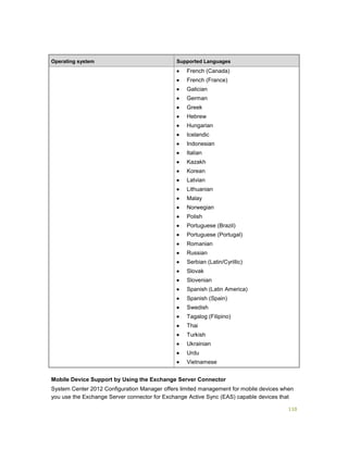 110
Operating system Supported Languages
 French (Canada)
 French (France)
 Galician
 German
 Greek
 Hebrew
 Hungarian
 Icelandic
 Indonesian
 Italian
 Kazakh
 Korean
 Latvian
 Lithuanian
 Malay
 Norwegian
 Polish
 Portuguese (Brazil)
 Portuguese (Portugal)
 Romanian
 Russian
 Serbian (Latin/Cyrillic)
 Slovak
 Slovenian
 Spanish (Latin America)
 Spanish (Spain)
 Swedish
 Tagalog (Filipino)
 Thai
 Turkish
 Ukrainian
 Urdu
 Vietnamese
Mobile Device Support by Using the Exchange Server Connector
System Center 2012 Configuration Manager offers limited management for mobile devices when
you use the Exchange Server connector for Exchange Active Sync (EAS) capable devices that
 