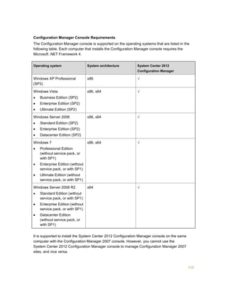 113
Configuration Manager Console Requirements
The Configuration Manager console is supported on the operating systems that are listed in the
following table. Each computer that installs the Configuration Manager console requires the
Microsoft .NET Framework 4.
Operating system System architecture System Center 2012
Configuration Manager
Windows XP Professional
(SP3)
x86 √
Windows Vista
 Business Edition (SP2)
 Enterprise Edition (SP2)
 Ultimate Edition (SP2)
x86, x64 √
Windows Server 2008
 Standard Edition (SP2)
 Enterprise Edition (SP2)
 Datacenter Edition (SP2)
x86, x64 √
Windows 7
 Professional Edition
(without service pack, or
with SP1)
 Enterprise Edition (without
service pack, or with SP1)
 Ultimate Edition (without
service pack, or with SP1)
x86, x64 √
Windows Server 2008 R2
 Standard Edition (without
service pack, or with SP1)
 Enterprise Edition (without
service pack, or with SP1)
 Datacenter Edition
(without service pack, or
with SP1)
x64 √
It is supported to install the System Center 2012 Configuration Manager console on the same
computer with the Configuration Manager 2007 console. However, you cannot use the
System Center 2012 Configuration Manager console to manage Configuration Manager 2007
sites, and vice versa.
 