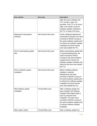 Serviços ebooks sc2012_config_mgr_pdf_download