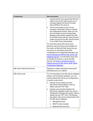 119
Configuration More information
account can be more secure than the local
system account but might require you to
manually register the Service Principle
Name (SPN) for the account.
 Use the local system account of the
computer running SQL Server to simplify
the configuration process. When you use
the local system account Configuration
Manager automatically registers the SPN
for the SQL Server service. Using the local
system account for the SQL Server service
is not a SQL Server best practice.
For information about SQL Server best
practices, see the product documentation for
the version of Microsoft SQL Server that you
are using. For information about SPN
configurations for Configuration Manager, see
How to Manage the SPN for SQL Server Site
Database Servers. For information about how
to change the account in use by the SQL
Service, see How to: Change the Service
Startup Account for SQL Server (SQL Server
Configuration Manager).
SQL Server Reporting Services Required to install a reporting services point
that allows you to run reports.
SQL Server ports For communication to the SQL Server database
engine, and for intersite replication, you can
use the default SQL Server port configurations
or specify custom ports:
 Intersite communications use the
SQL Server Service Broker, which by
default uses port TCP 4022.
 Intrasite communication between the
SQL Server database engine and various
Configuration Manager site system roles by
default use port TCP 1433. The following
site system roles communicate directly with
the SQL Server database:
 Management point
 SMS Provider computer
 Reporting Services point
 