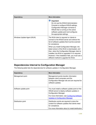 Serviços ebooks sc2012_config_mgr_pdf_download