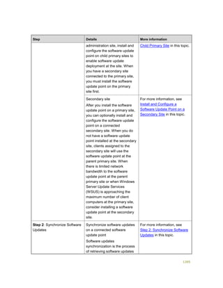 Serviços ebooks sc2012_config_mgr_pdf_download