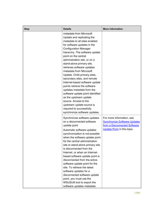 Serviços ebooks sc2012_config_mgr_pdf_download