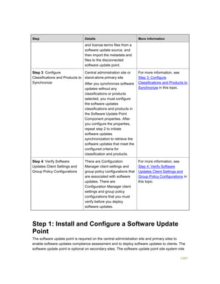 Serviços ebooks sc2012_config_mgr_pdf_download