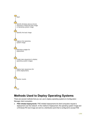 Serviços ebooks sc2012_config_mgr_pdf_download