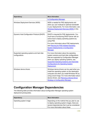 Serviços ebooks sc2012_config_mgr_pdf_download