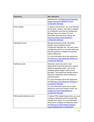 Serviços ebooks sc2012_config_mgr_pdf_download