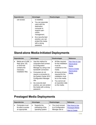 Serviços ebooks sc2012_config_mgr_pdf_download