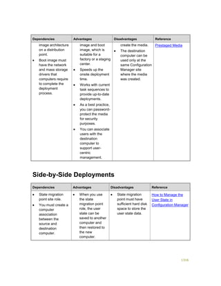 Serviços ebooks sc2012_config_mgr_pdf_download