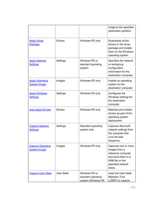 Serviços ebooks sc2012_config_mgr_pdf_download