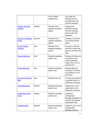 Serviços ebooks sc2012_config_mgr_pdf_download