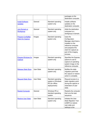 Serviços ebooks sc2012_config_mgr_pdf_download