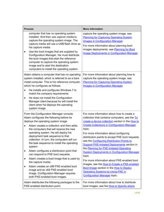 Serviços ebooks sc2012_config_mgr_pdf_download