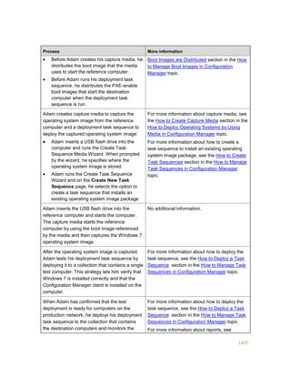 Serviços ebooks sc2012_config_mgr_pdf_download