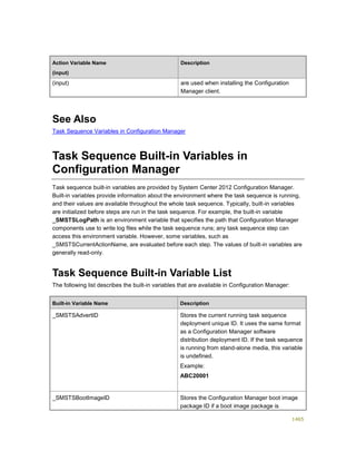 Serviços ebooks sc2012_config_mgr_pdf_download