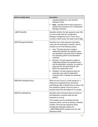 Serviços ebooks sc2012_config_mgr_pdf_download