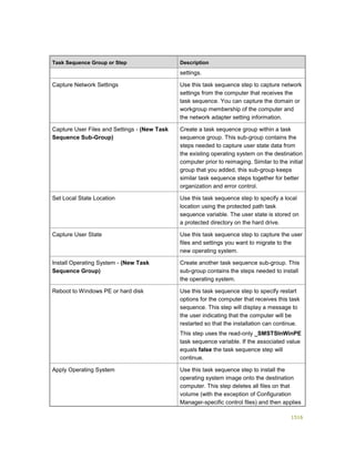 Serviços ebooks sc2012_config_mgr_pdf_download