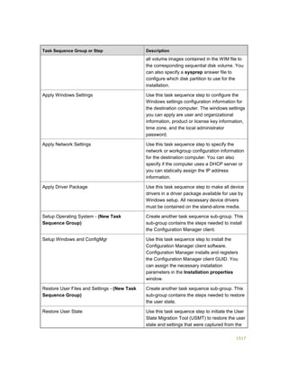 Serviços ebooks sc2012_config_mgr_pdf_download