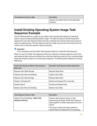 Serviços ebooks sc2012_config_mgr_pdf_download
