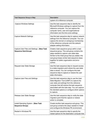 Serviços ebooks sc2012_config_mgr_pdf_download