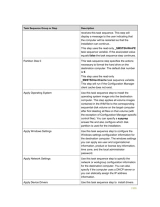 Serviços ebooks sc2012_config_mgr_pdf_download