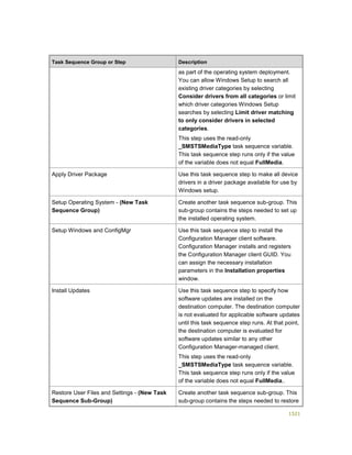 Serviços ebooks sc2012_config_mgr_pdf_download