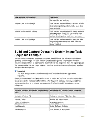 Serviços ebooks sc2012_config_mgr_pdf_download