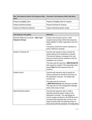 Serviços ebooks sc2012_config_mgr_pdf_download