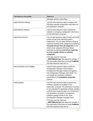 Serviços ebooks sc2012_config_mgr_pdf_download