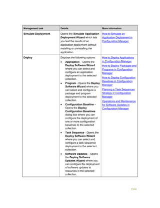 Serviços ebooks sc2012_config_mgr_pdf_download