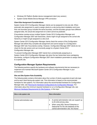 160
 Windows CE Platform Builder device management client (any version)
 System Center Mobile Device Manager VPN connection
Client Site Assignment Considerations
System Center 2012 Configuration Manager clients can be assigned to only one site. When
automatic site assignment is used to assign clients to a site during client installation and more
than one boundary group includes the same boundary, and the boundary groups have different
assigned sites, the actual site assignment of a client cannot be predicted.
If boundaries overlap across multiple System Center 2012 Configuration Manager and
Configuration Manager 2007 site hierarchies, clients might not get assigned to the correct site
hierarchy or might not get assigned to a site at all.
System Center 2012 Configuration Manager clients check the version of the Configuration
Manager site before they complete site assignment and cannot assign to a Configuration
Manager 2007 site if boundaries overlap. However, Configuration Manager 2007 clients do not
check for the site version and can incorrectly assign to a System Center 2012
Configuration Manager site.
To prevent Configuration Manager 2007 clients from unintentionally assigning to a
System Center 2012 Configuration Manager site when the two hierarchies have overlapping
boundaries, configure Configuration Manager 2007 client installation parameters to assign clients
to a specific site.
Configuration Manager System Requirements
The following sections specify the hardware and software requirements that are necessary to
implement and maintain Microsoft System Center 2012 Configuration Manager in your
environment.
Site and Site System Role Scalability
The following table contains information about the number of clients supported at each site type
and by each client-facing site system role. This information is based on the recommended
hardware for site systems. For information about the recommended hardware for Configuration
Manager sites, see Planning for Hardware Configurations for Configuration Manager. For
information about the minimum required hardware to run a Configuration Manager site, see
Minimum Hardware Requirements for Site Systems, in this topic.
Site or site system role More information
Central administration site  A central administration site can support up
to 25 child primary sites.
 When using SQL Server Enterprise or
Datacenter for the site database at the
central administration site, the shared
 