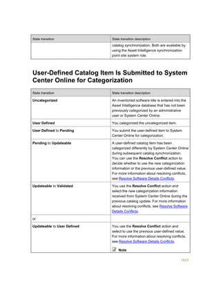 Serviços ebooks sc2012_config_mgr_pdf_download