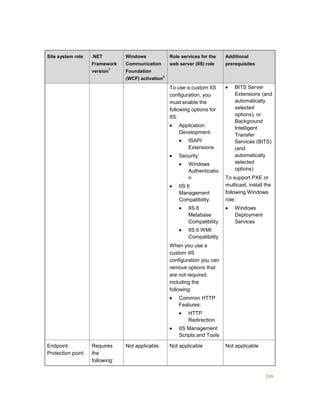 169
Site system role .NET
Framework
version
1
Windows
Communication
Foundation
(WCF) activation
2
Role services for the
web server (IIS) role
Additional
prerequisites
To use a custom IIS
configuration, you
must enable the
following options for
IIS:
 Application
Development:
 ISAPI
Extensions
 Security:
 Windows
Authenticatio
n
 IIS 6
Management
Compatibility:
 IIS 6
Metabase
Compatibility
 IIS 6 WMI
Compatibility
When you use a
custom IIS
configuration you can
remove options that
are not required,
including the
following:
 Common HTTP
Features:
 HTTP
Redirection
 IIS Management
Scripts and Tools
 BITS Server
Extensions (and
automatically
selected
options), or
Background
Intelligent
Transfer
Services (BITS)
(and
automatically
selected
options)
To support PXE or
multicast, install the
following Windows
role:
 Windows
Deployment
Services
Endpoint
Protection point
Requires
the
following:
Not applicable Not applicable Not applicable
 