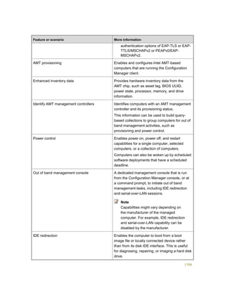 Serviços ebooks sc2012_config_mgr_pdf_download