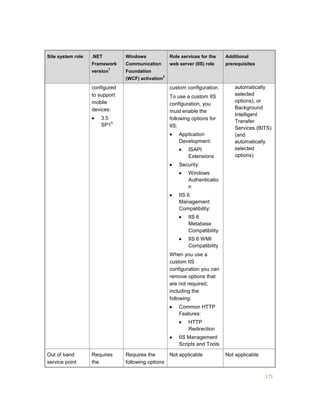 171
Site system role .NET
Framework
version
1
Windows
Communication
Foundation
(WCF) activation
2
Role services for the
web server (IIS) role
Additional
prerequisites
configured
to support
mobile
devices:
 3.5
SP1
5
custom configuration.
To use a custom IIS
configuration, you
must enable the
following options for
IIS:
 Application
Development:
 ISAPI
Extensions
 Security:
 Windows
Authenticatio
n
 IIS 6
Management
Compatibility:
 IIS 6
Metabase
Compatibility
 IIS 6 WMI
Compatibility
When you use a
custom IIS
configuration you can
remove options that
are not required,
including the
following:
 Common HTTP
Features:
 HTTP
Redirection
 IIS Management
Scripts and Tools
automatically
selected
options), or
Background
Intelligent
Transfer
Services (BITS)
(and
automatically
selected
options)
Out of band
service point
Requires
the
Requires the
following options
Not applicable Not applicable
 