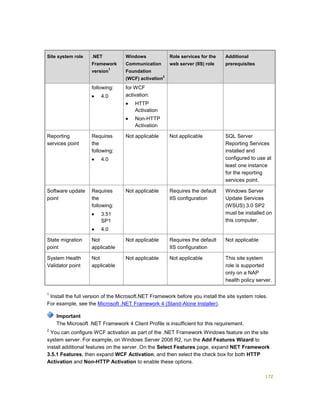 172
Site system role .NET
Framework
version
1
Windows
Communication
Foundation
(WCF) activation
2
Role services for the
web server (IIS) role
Additional
prerequisites
following:
 4.0
for WCF
activation:
 HTTP
Activation
 Non-HTTP
Activation
Reporting
services point
Requires
the
following:
 4.0
Not applicable Not applicable SQL Server
Reporting Services
installed and
configured to use at
least one instance
for the reporting
services point.
Software update
point
Requires
the
following:
 3.51
SP1
 4.0
Not applicable Requires the default
IIS configuration
Windows Server
Update Services
(WSUS) 3.0 SP2
must be installed on
this computer.
State migration
point
Not
applicable
Not applicable Requires the default
IIS configuration
Not applicable
System Health
Validator point
Not
applicable
Not applicable Not applicable This site system
role is supported
only on a NAP
health policy server.
1
Install the full version of the Microsoft.NET Framework before you install the site system roles.
For example, see the Microsoft .NET Framework 4 (Stand-Alone Installer).
The Microsoft .NET Framework 4 Client Profile is insufficient for this requirement.
2
You can configure WCF activation as part of the .NET Framework Windows feature on the site
system server. For example, on Windows Server 2008 R2, run the Add Features Wizard to
install additional features on the server. On the Select Features page, expand NET Framework
3.5.1 Features, then expand WCF Activation, and then select the check box for both HTTP
Activation and Non-HTTP Activation to enable these options.
Important
 
