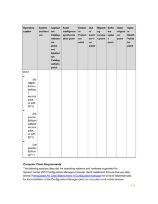178
Operating
system
System
architect
ure
Applicat
ion
Catalog
webserv
ice
point
and
Applicat
ion
Catalog
website
point
Asset
Intelligence
synchroniz
ation point
Endpoi
nt
Protect
ion
point
Out
of
band
servi
ce
point
Reporti
ng
service
s point
Softw
are
updat
e
point
State
migrati
on
point
Syste
m
Health
Valida
tor
point
8 R2

 Sta
ndard
Edition
(withou
t
service
pack,
or with
SP1)

 Ent
erprise
Edition(
without
service
pack,
or with
SP1)

 Dat
acenter
Edition
(SP1)
Computer Client Requirements
The following sections describe the operating systems and hardware supported for
System Center 2012 Configuration Manager computer client installation. Ensure that you also
review Prerequisites for Client Deployment in Configuration Manager for a list of dependencies
for the installation of the Configuration Manager client on computers and mobile devices.
 