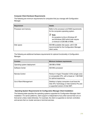179
Computer Client Hardware Requirements
The following are minimum requirements for computers that you manage with Configuration
Manager.
Requirement Details
Processor and memory Refer to the processor and RAM requirements
for the computers operating system.
Note
An exception to this is Windows XP
and Windows 2003 which both require
a minimum of 256 MB of RAM.
Disk space 500 MB available disk space, with 5 GB
recommended for the Configuration Manager
client cache.
The following are additional hardware requirements for optional functionality in Configuration
Manager.
Function Minimum hardware requirements
Operating system deployment 384 MB of RAM
Software Center 500 MHz processor
Remote Control Pentium 4 Hyper-Threaded 3 GHz (single core)
or comparable CPU, with at least an 1 GB RAM
for optimal experience.
Out of Band Management Desktop or laptop computers must have the
Intel vPro Technology or Intel Centrino Pro and
a supported version of Intel AMT.
Operating System Requirements for Configuration Manager Client Installation
The following table specifies the operating systems supported for Configuration Manager client
installation. For server platforms, client support is independent of any other service that runs on
that server unless noted otherwise. For example, the client is supported on domain controllers
and servers that run cluster services or terminal services.
 