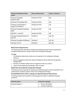 182
Windows Embedded operating
system
Base operating system System architecture
Windows Embedded
Standard 2009
Windows XP SP3 x86
Windows XP Embedded SP3 Windows XP SP3 x86
Windows Fundamentals for
Legacy PCs (WinFLP)
Windows XP SP3 x86
Windows Embedded POSReady
2009
Windows XP SP3 x86
WEPOS 1.1 with SP3 Windows XP SP3 x86
Windows Embedded Standard 7
with SP1
Windows 7 x86, x64
Windows Embedded POSReady 7 Windows 7 x86, x64
Windows Thin PC Windows 7 x86, x64
Mobile Device Requirements
The following sections describe the hardware and operating systems that are supported for
managing mobile devices in System Center 2012 Configuration Manager.
The following mobile device clients are not supported in the Configuration Manager
hierarchy:
 Device management clients from System Management Server 2003 and Configuration
Manager 2007
 Windows CE Platform Builder device management client (any version)
 System Center Mobile Device Manager VPN connection
Mobile Devices Enrolled By Configuration Manager
The following sections describe the hardware and operating systems that are supported for the
mobile devices enrolled by System Center 2012 Configuration Manager.
Enrolled Mobile Device Client Language and Operating System Requirements
The following table lists the platforms and languages that support Configuration Manager
enrollment.
Operating system Supported Languages
Windows Mobile 6.1  Chinese (Simplified)
 Chinese (Traditional)
Note
 