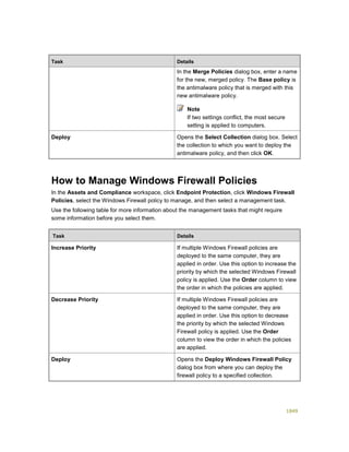 Serviços ebooks sc2012_config_mgr_pdf_download
