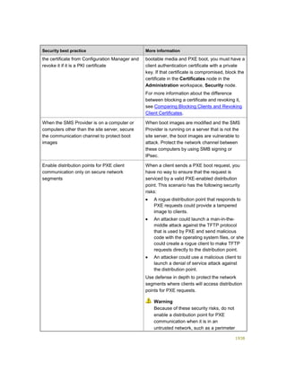 Serviços ebooks sc2012_config_mgr_pdf_download